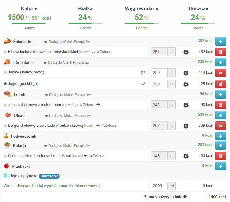Kalkulator Kalorii, Przelicznik Kalorii w Potrawach Kalkulatorkalorii